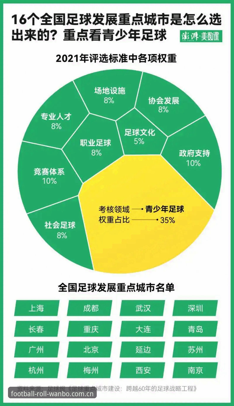 揭秘万博体育足球滚球规则：赛事数据官方下载背后的真实逻辑